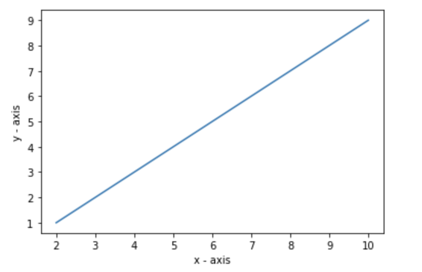 matplotlib-create-a-simple-plot